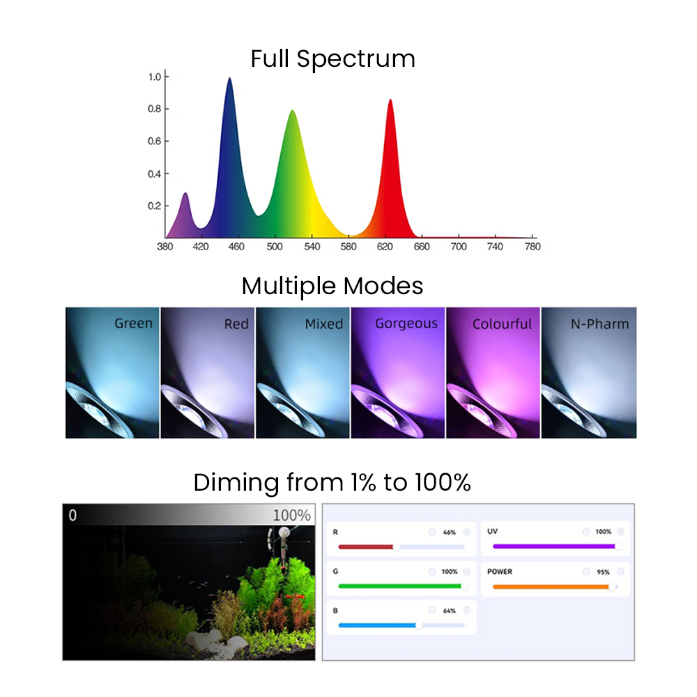 Spectre complet Bluetooth 3.0  - Aquarium Fish Freshwater avis et prix