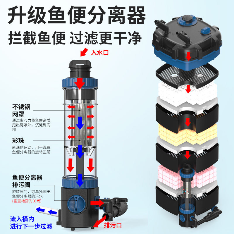 Système de filtration pour aqu - Aquarium Fish Freshwater avis et prix