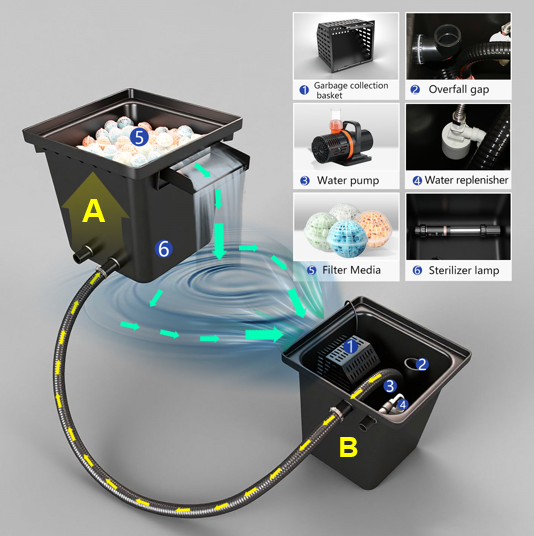 Système de filtration de casca - Aquarium Fish Accessories avis et prix
